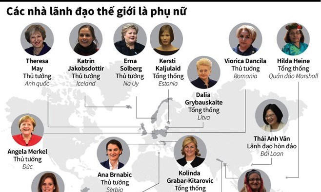 Điểm danh các nhà lãnh đạo thế giới là phụ nữ