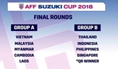 Đội tuyển Việt Nam cùng bảng với Malaysia, Myanmar ở AFF Cup 2018