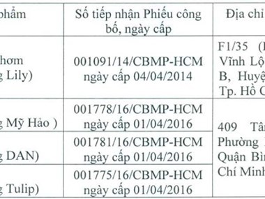 Đình chỉ lưu hành 4 sản phẩm mỹ phẩm của hóa mỹ phẩm Mỹ Hảo