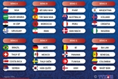 Cập nhật kết quả, bảng xếp hạng World Cup 2018