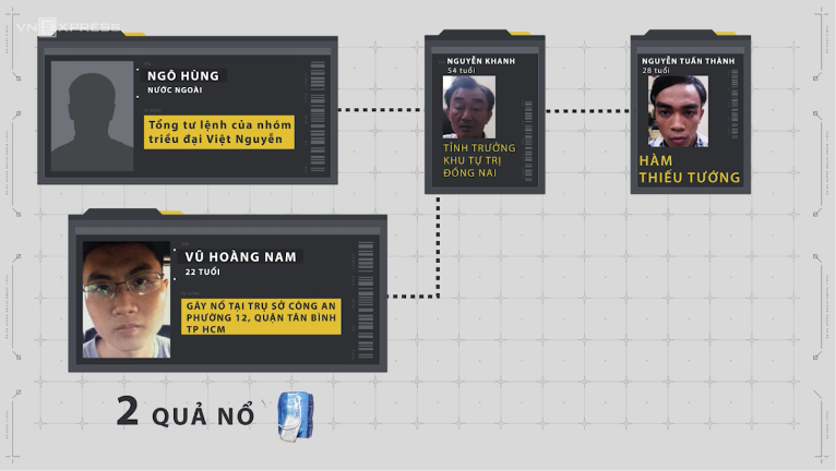 Kế hoạch của nhóm khủng bố gài chất nổ trong trụ sở công an