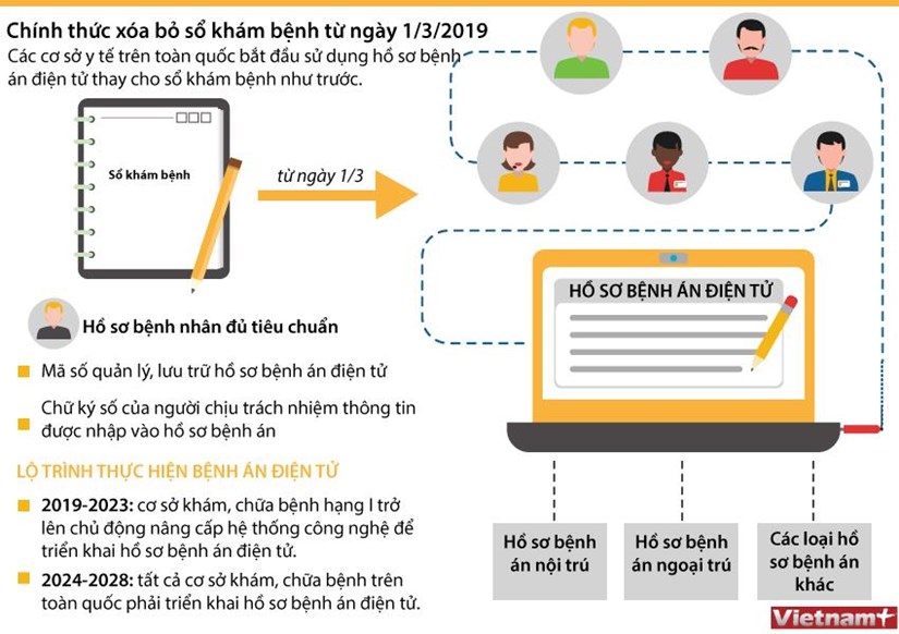 ảnh slide