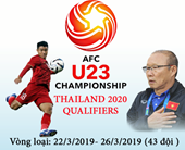 U23 Việt Nam và hành trình đến vòng chung kết U23 châu Á 2020