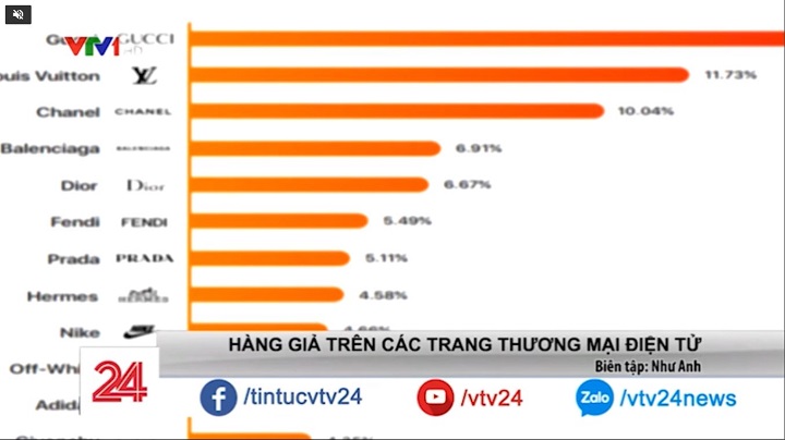Hàng giả tràn lan trên các trang thương mại điện tử