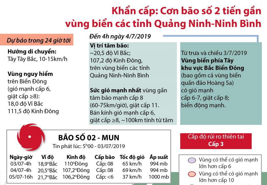 Cơn bão số 2 tiến gần vùng biển các tỉnh Quảng Ninh-Ninh Bình