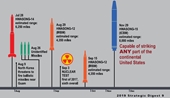 Quân đội Mỹ đưa ra đánh giá chính thức đầu tiên về tên lửa Hwasong-15 của Triều Tiên