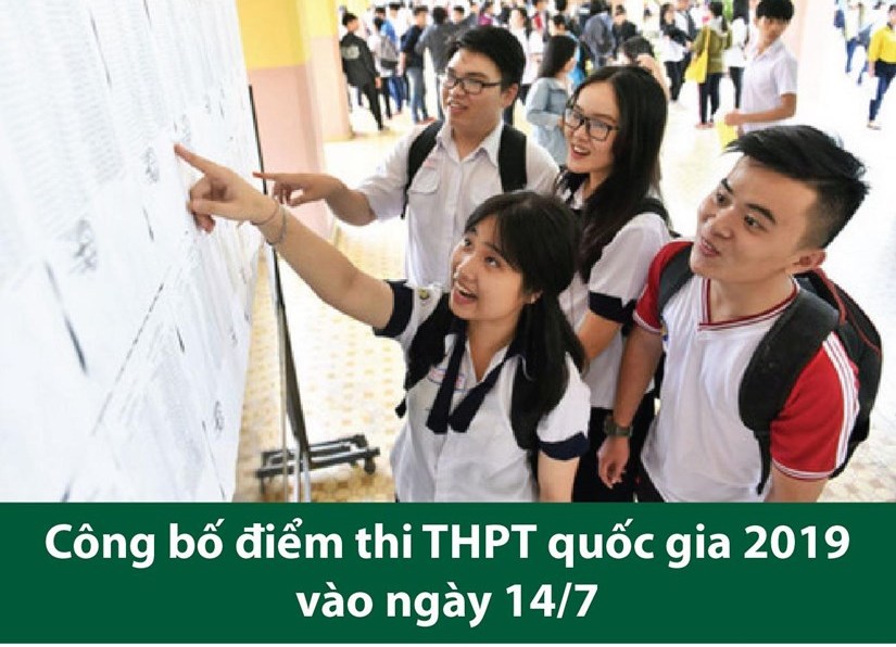 Những mốc thời gian thí sinh cần nhớ sau khi biết điểm