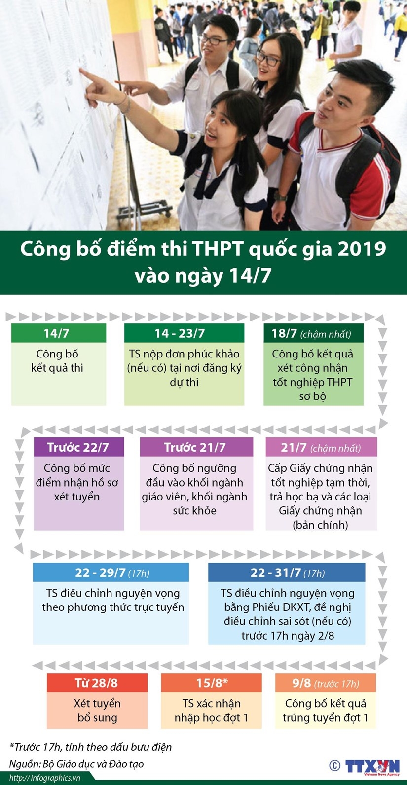 ảnh slide