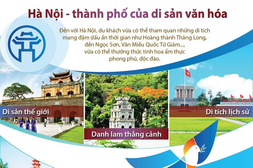 Hà Nội - thành phố của di sản văn hóa
