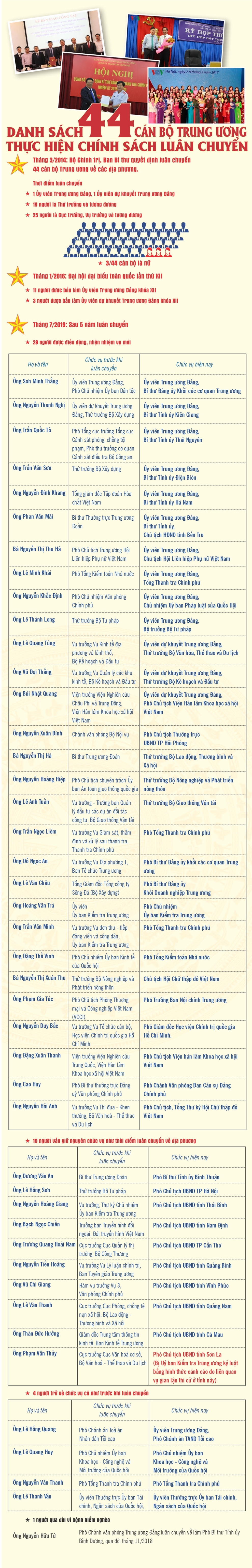 ảnh slide