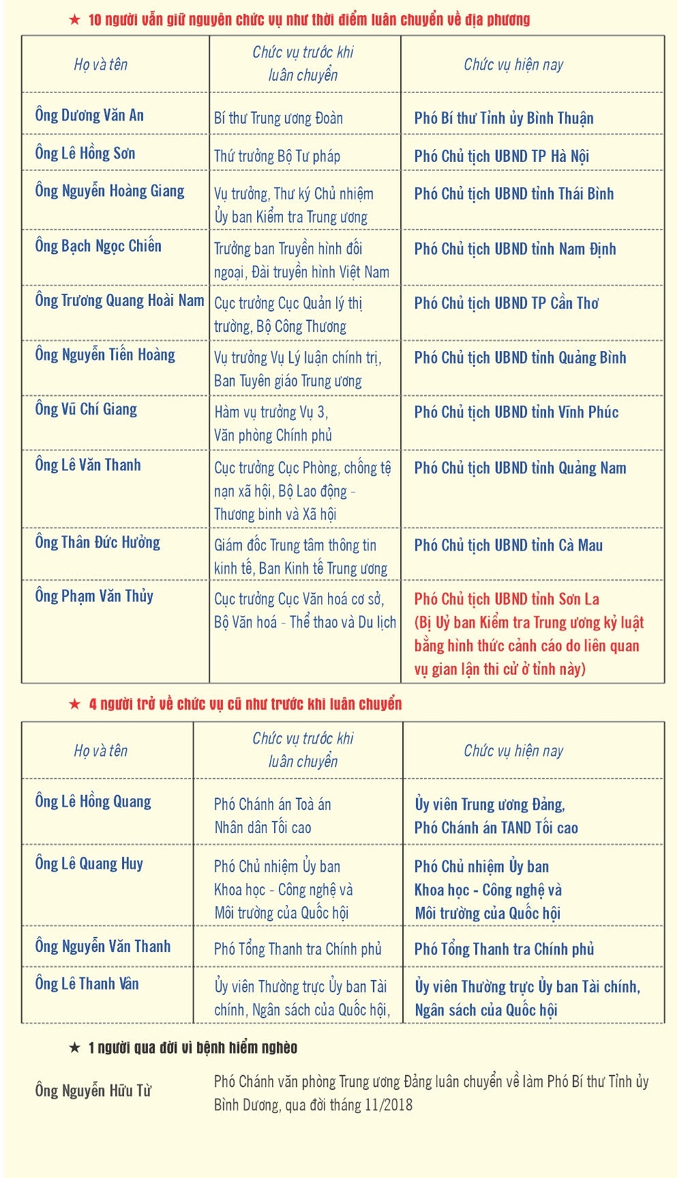 ảnh slide