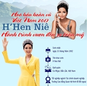 Hành trình vươn đến sự toàn mỹ của Hoa hậu H Hen Niê