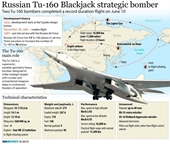 Nga phát triển công nghệ giúp “Thiên Nga Trắng” Tu-160 “biến hóa” trên không