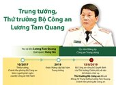 Trung tướng Lương Tam Quang được bổ nhiệm Thứ trưởng Bộ Công An