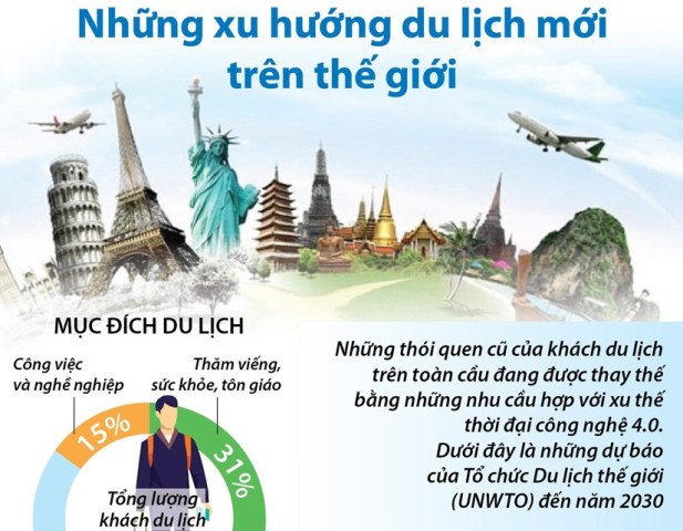 Những xu hướng du lịch mới trên thế giới