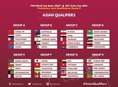 Vòng loại World Cup 2022 Danh sách sơ bộ 27 tuyển thủ chuẩn bị cho trận đấu với Thái Lan