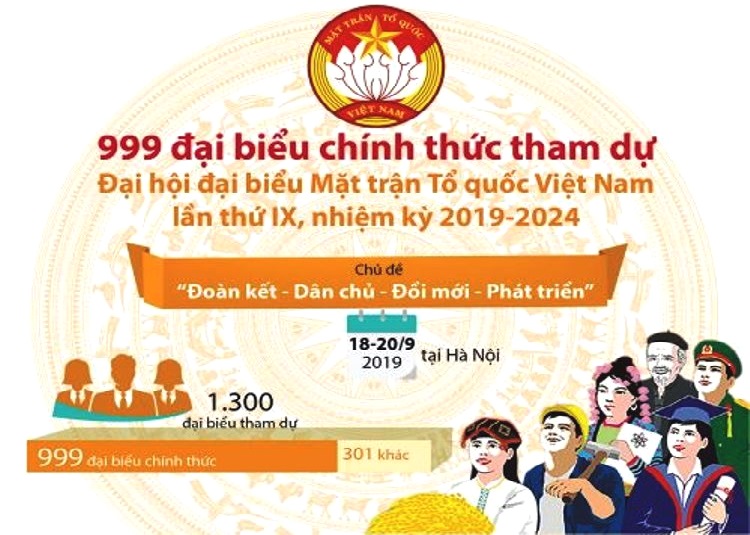 999 đại biểu chính thức tham dự Đại hội đại biểu Mặt trận Tổ quốc Việt Nam