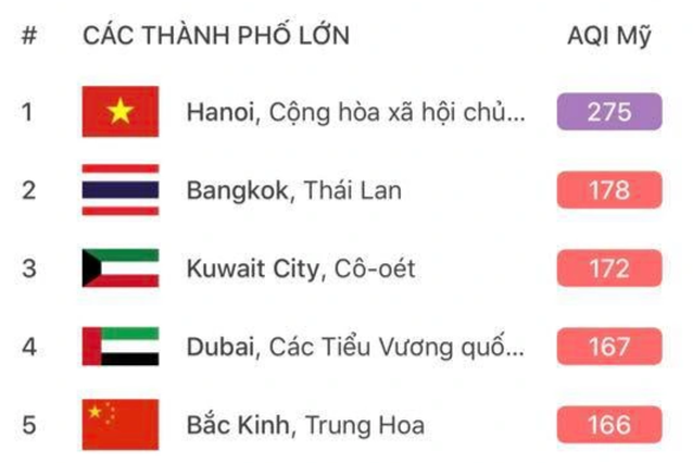 Ô nhiễm không khí Hà Nội ở ngưỡng đỉnh Bụi mịn tấn công phổi như thế nào