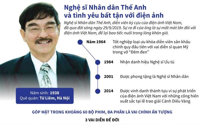 Nghệ sĩ Nhân dân Thế Anh và tình yêu bất tận với điện ảnh