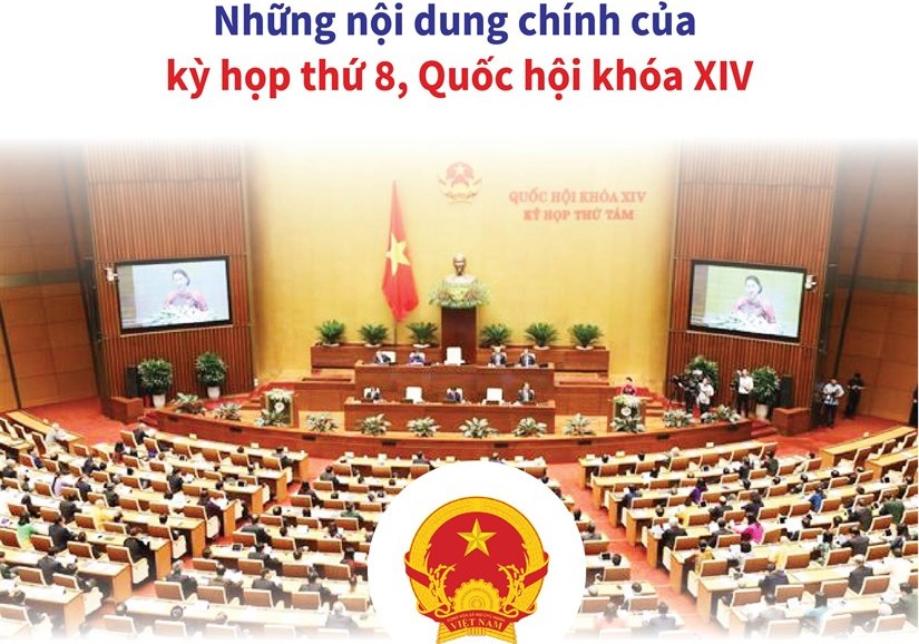 Những nội dung chính của kỳ họp thứ 8 QH khóa XIV