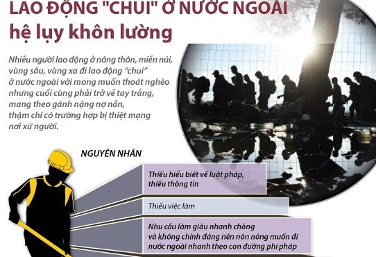 Lao động chui ở nước ngoài, hệ lụy khôn lường
