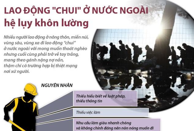 Xuất khẩu lao động chui , hệ lụy khôn lường