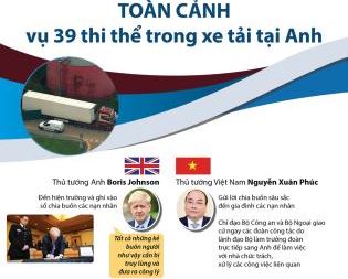 Toàn cảnh vụ 39 thi thể trong container tại Anh