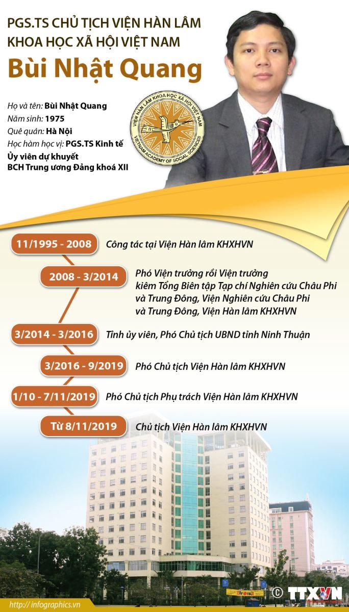 ảnh slide
