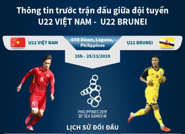 Thông tin trước trận đấu U22 Việt Nam - U22 Brunei