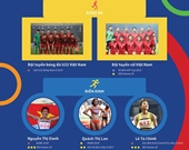SEA Games 30 Những hy vọng vàng của thể thao Việt Nam