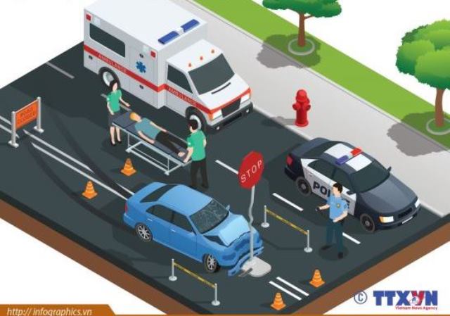 6 975 người chết vì tai nạn giao thông trong 11 tháng năm 2019