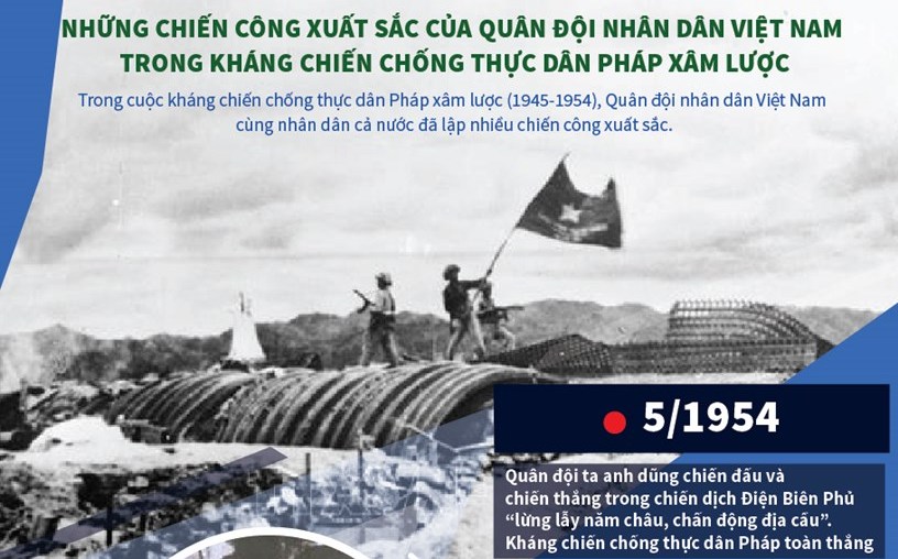 Chiến công của quân đội trong kháng chiến chống Pháp