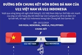 Hành trình đến trận chung kết của U22 Việt Nam và U22 Indonesia