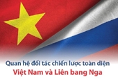 Quan hệ đối tác chiến lược toàn diện Việt Nam và Liên bang Nga