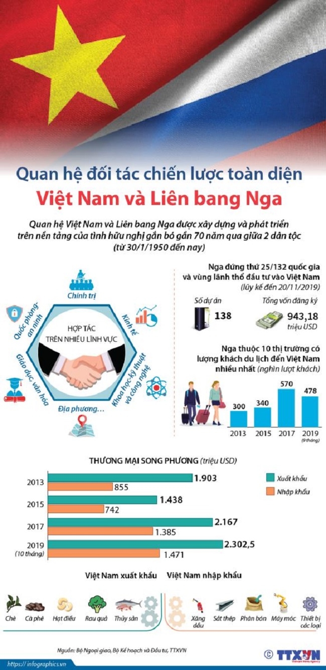 ảnh slide