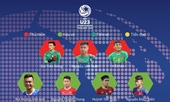 Danh sách U23 Việt Nam tham dự vòng chung kết U23 châu Á 2020