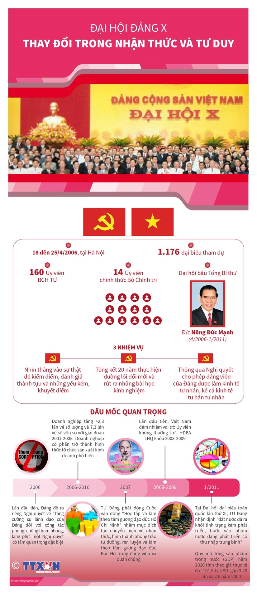 ảnh slide