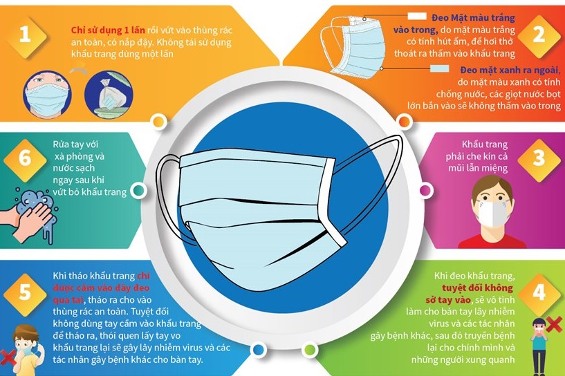 Đeo khẩu trang đúng cách phòng lây nhiễm 2019-nCoV