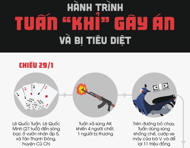 Tuấn Khỉ bị tiêu diệt thế nào