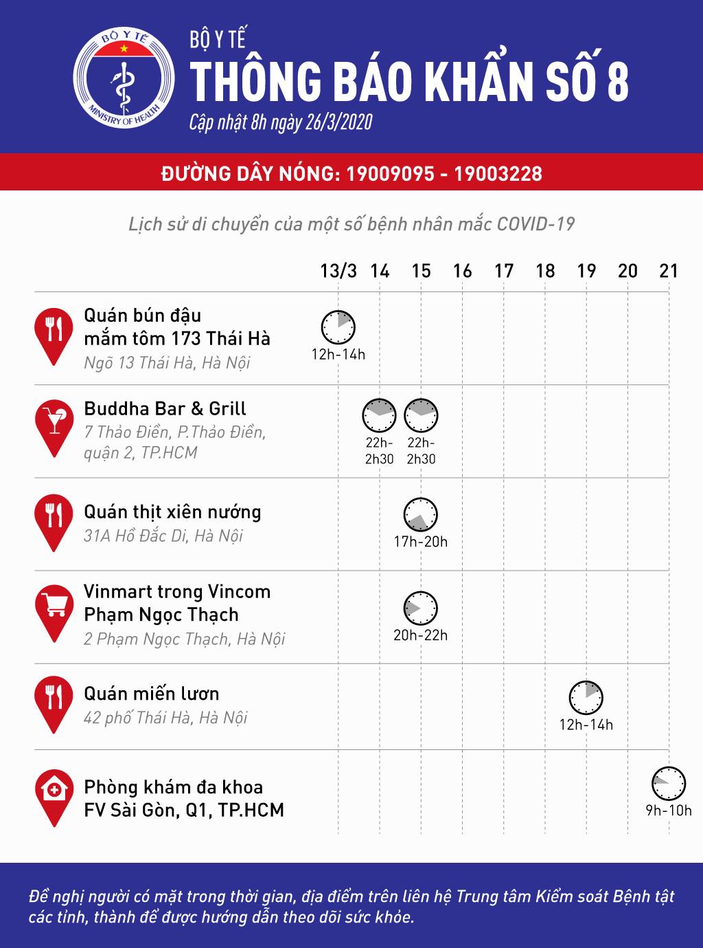 SOS Liên hệ ngay y tế nếu đã từng đến địa điểm này