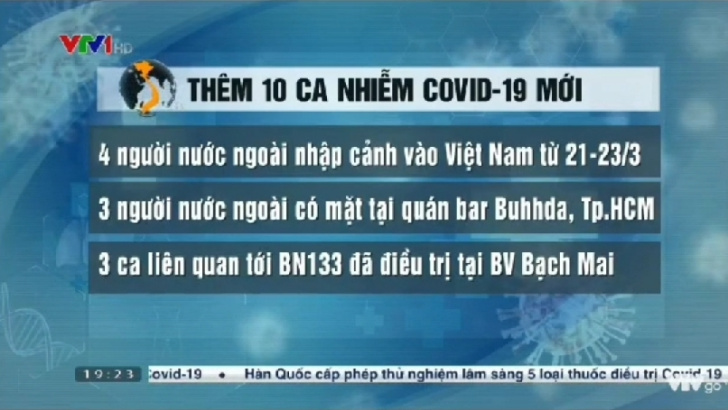 Việt Nam ghi nhận thêm 10 ca nhiễm Covid-19 mới