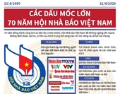 Các dấu mốc lớn 70 năm Hội Nhà báo Việt Nam