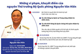 Tại sao chưa thể xét xử cựu Đô đốc, Thứ trưởng Bộ Quốc phòng Nguyễn Văn Hiến