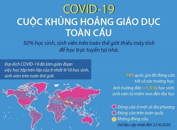 Cuộc khủng hoảng giáo dục toàn cầu vì dịch COVID-19
