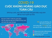 Cuộc khủng hoảng giáo dục toàn cầu vì dịch COVID-19