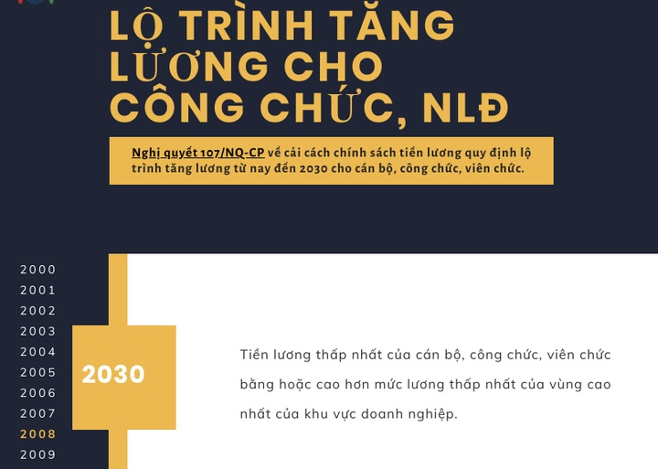 Lộ trình tăng lương cho cán bộ, công chức và người lao động