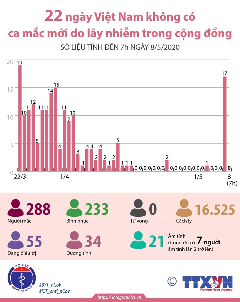 ảnh slide
