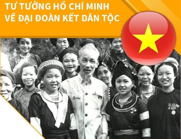 Tư tưởng Hồ Chí Minh về đại đoàn kết dân tộc