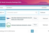 Việt Nam có 2 trường lọt top 1 000 trường đại học tốt nhất thế giới