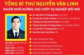 Tổng Bí thư Nguyễn Văn Linh Người khởi xướng đổi mới